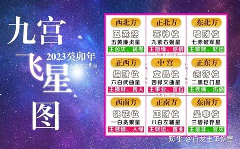 2023入厝方位|2023癸卯年，九宫飞星图及风水方位吉凶布局